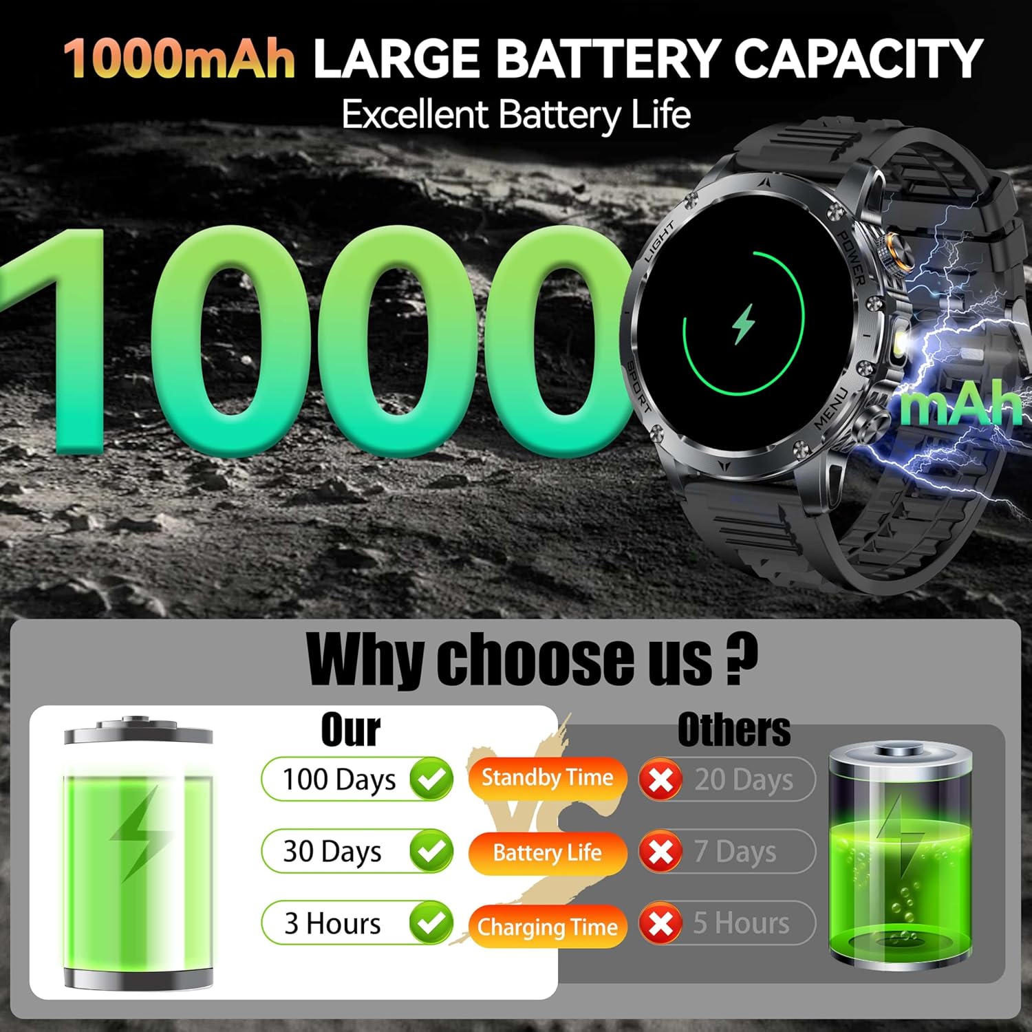 New AK87 1000mAh Battery Men O - đánh giá và giá Smartwatch New Watches 2025