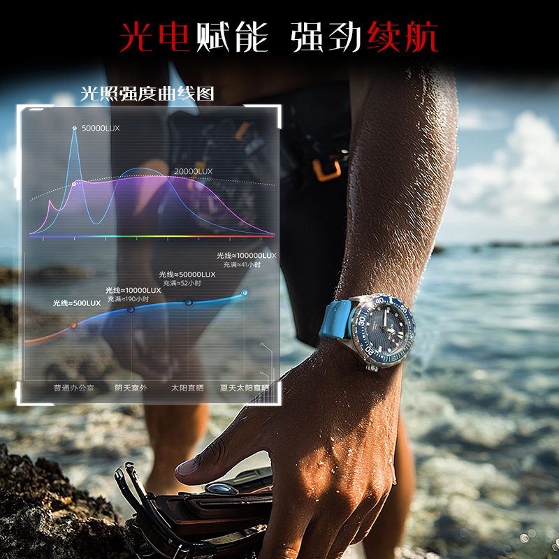 NORTH EDGE 2025 New TRITON Sol - đánh giá và giá Smartwatch New Watches 2025