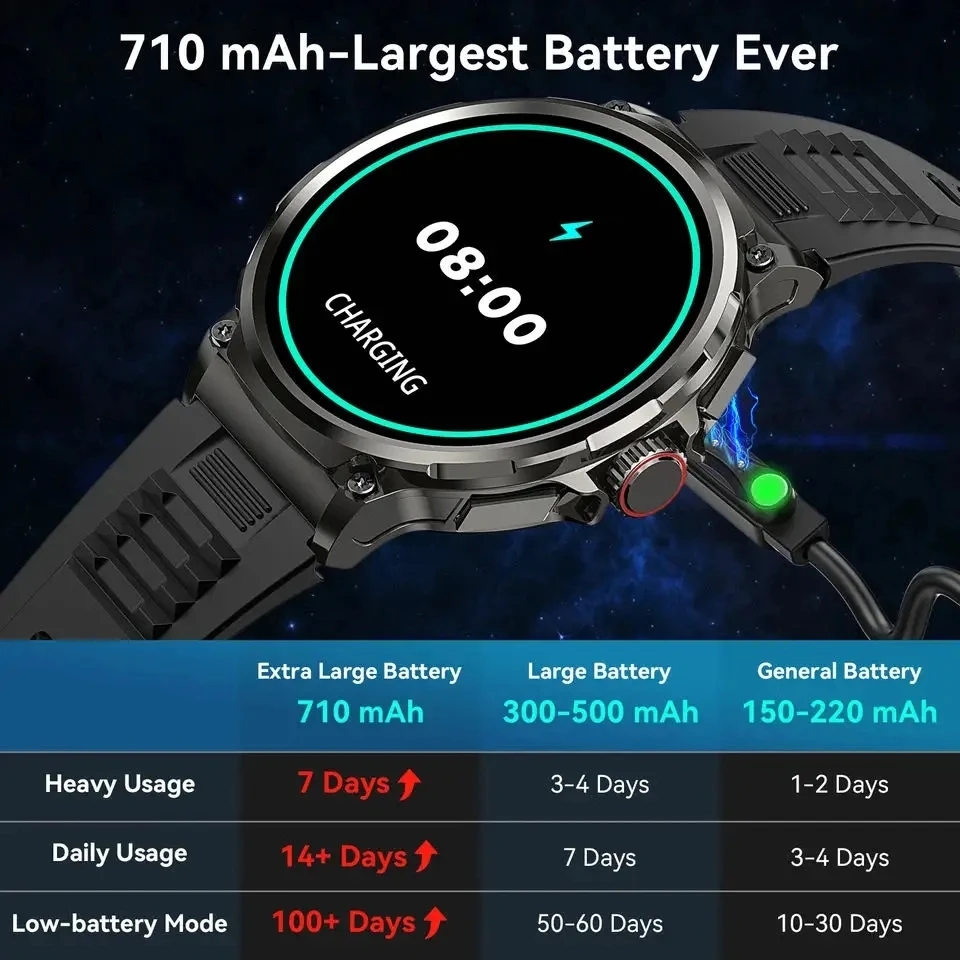 Bluetooth Call 360*360 1.85-In - đánh giá và giá Smartwatch New Watches 2025